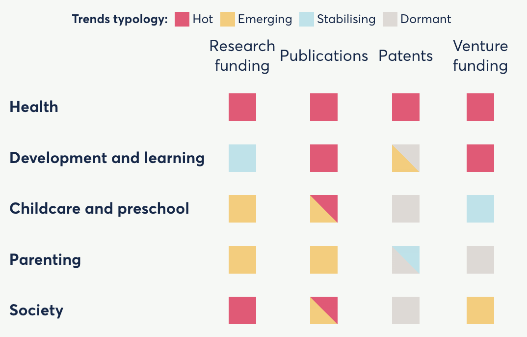 Summary of trends